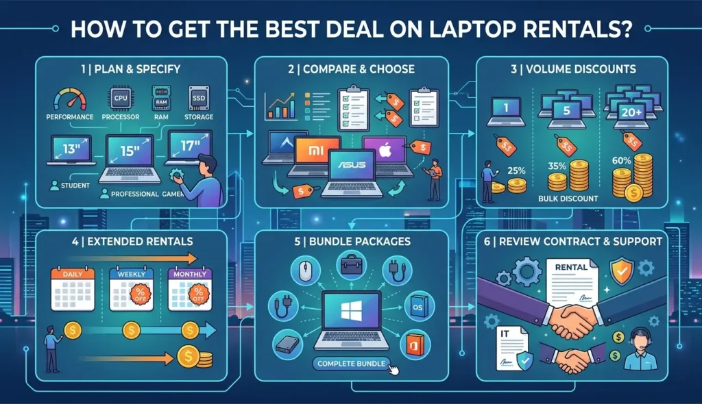 it equipments on rent