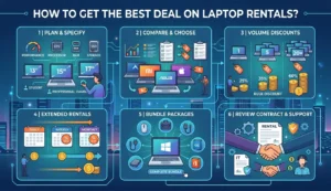 it equipments on rent
