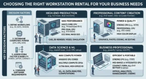computers on rent