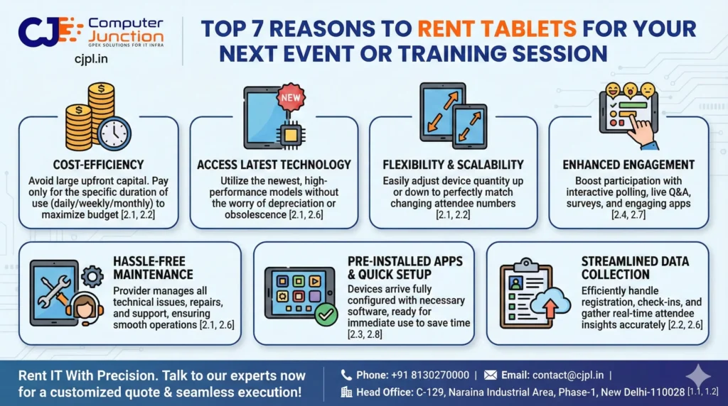 tablets on rent for businesses.