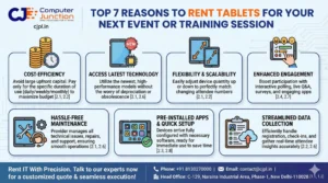 tablets on rent for businesses.