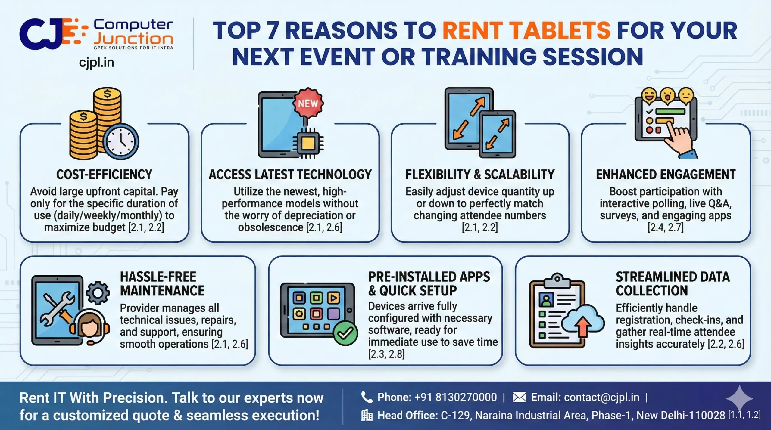 tablets on rent for businesses.