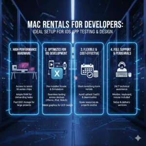 A futuristic, dark-themed B2B infographic titled "MAC RENTALS FOR DEVELOPERS: IDEAL SETUP FOR IOS APP TESTING & DESIGN".