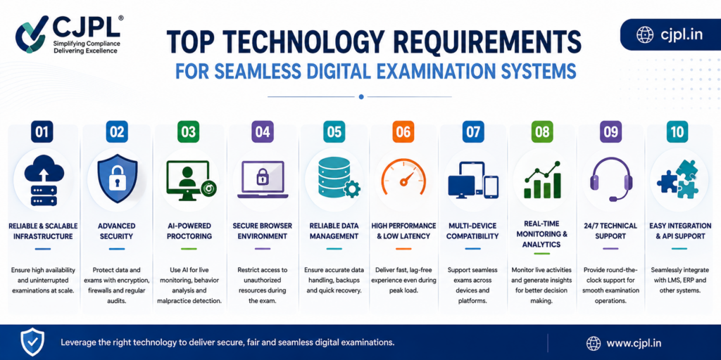 digital exam setup info