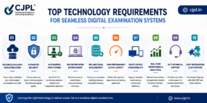 digital exam setup info