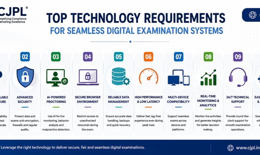 digital exam setup info
