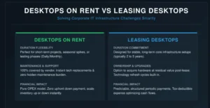 A comparative B2B infographic titled "DESKTOPS ON RENT VS LEASING DESKTOPS: Solving Corporate IT Infrastructure Challenges Smartly".