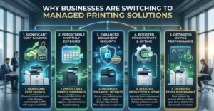 infographic titled "WHY BUSINESSES ARE SWITCHING TO MANAGED PRINTING SOLUTIONS" set against a modern office background.